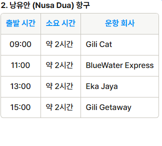 [발리] 발리에서 길리