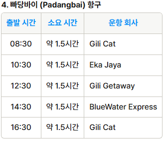 [발리] 발리에서 길리